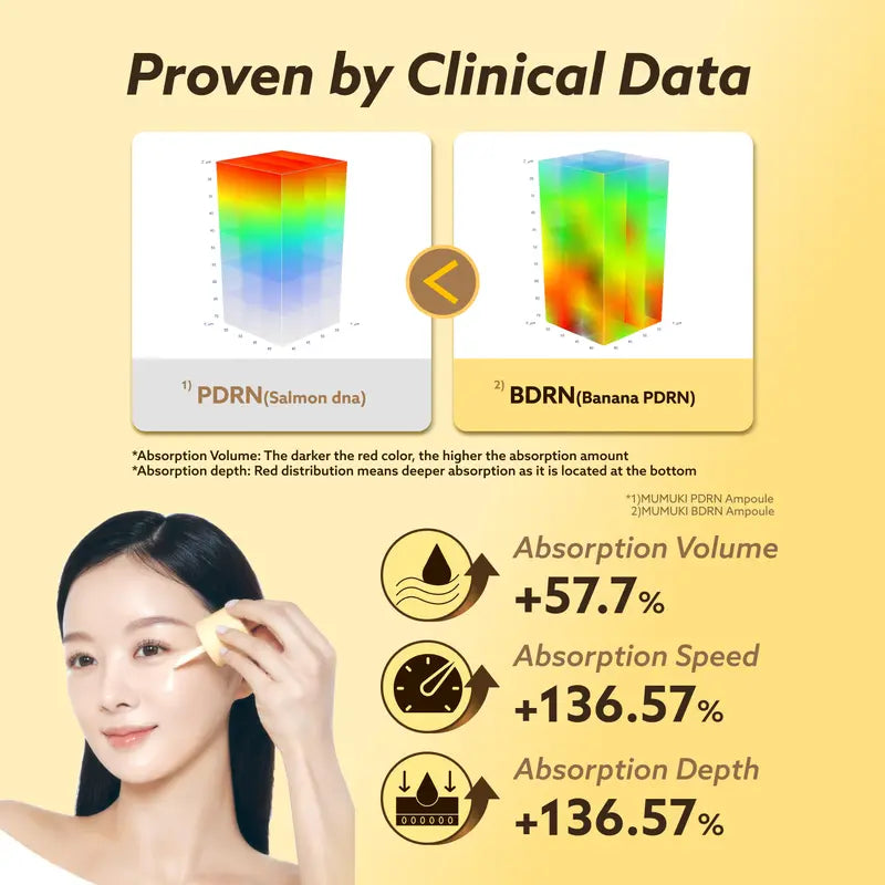 [MUMUKI] Honey Banana BDRN Capsule Ampoule Serum - 30ml Korean Skincare